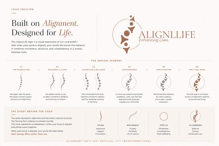 Alignllife — Logo story — built on alignment