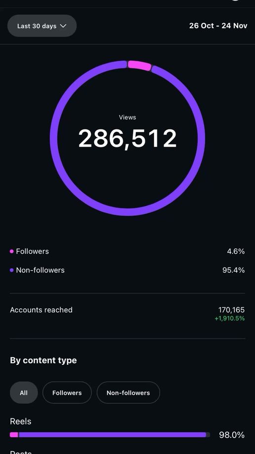 Belief Salon — Instagram views — 30 days