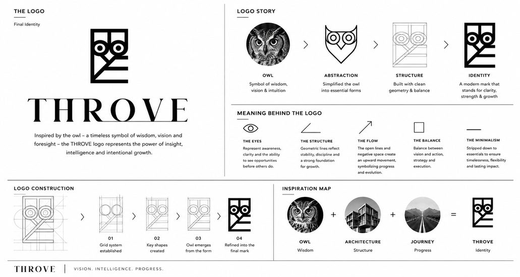 Throve — Logo story & construction